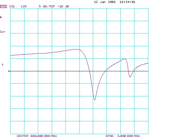 TST TC0314A for sale