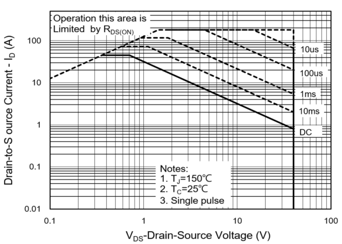 PANJIT PJQ5844-AU_R2_000A1 for sale