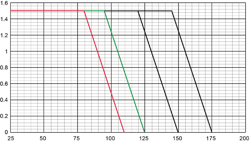 MICROCHIP UZ8111 for sale