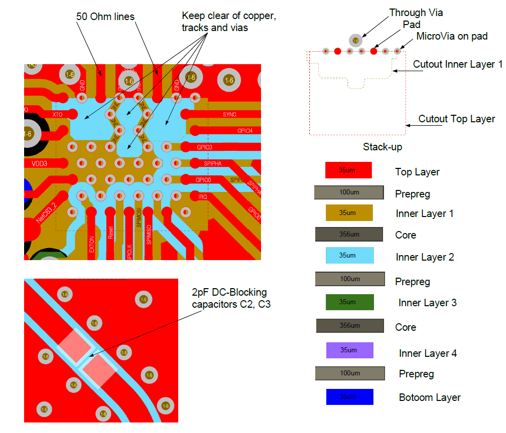 Qorvo DW3220 for sale