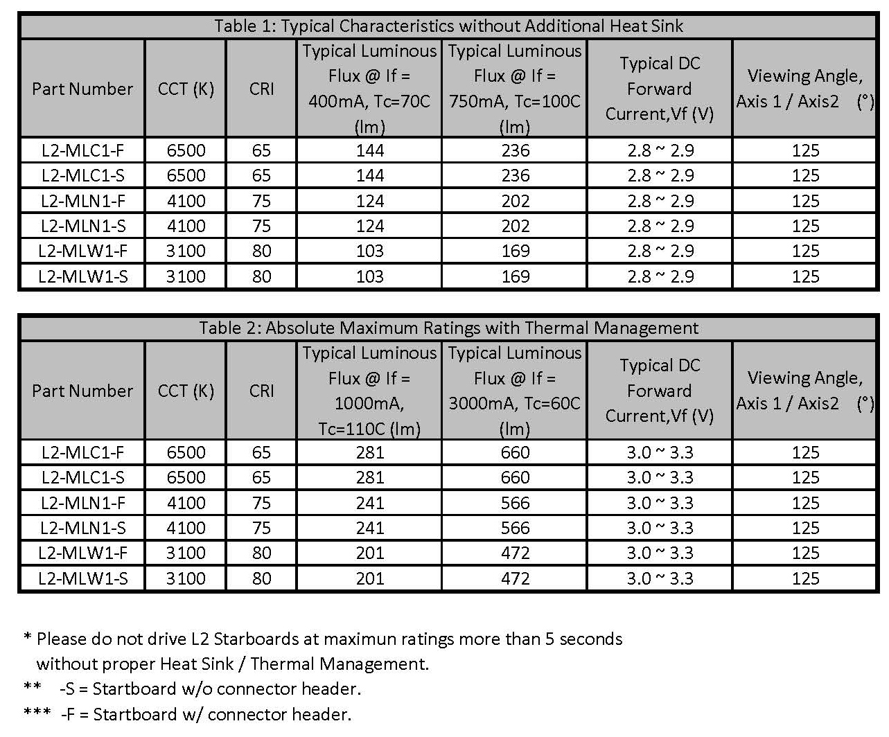 BIVAR L2-MLC1-F for sale