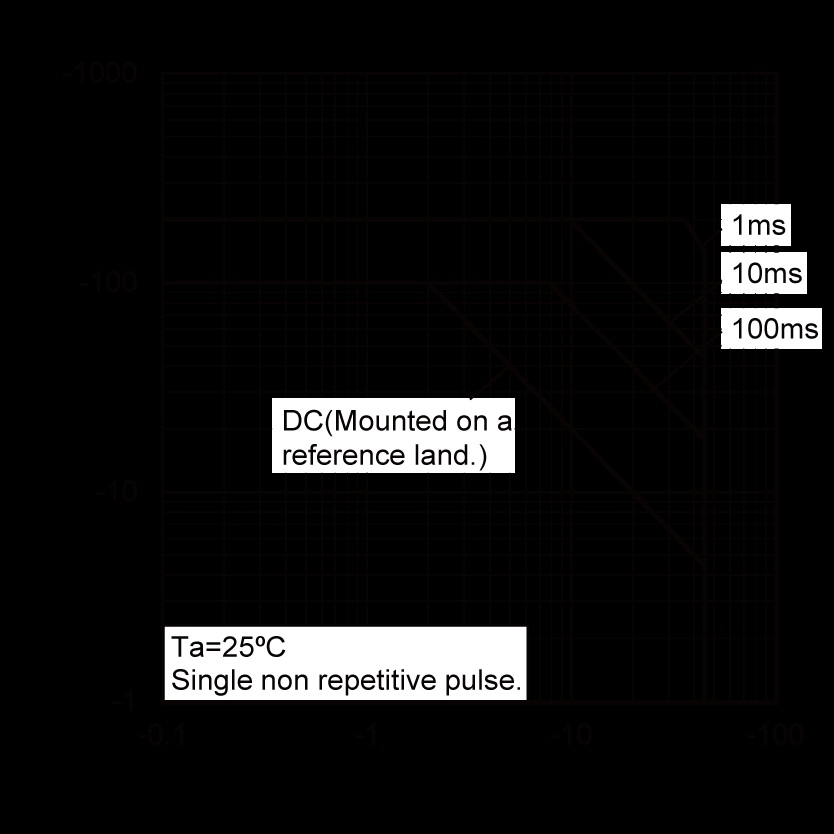 ROHM BC857BU3HZGT106 for sale