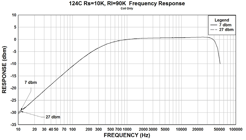 Hammond 124C for sale
