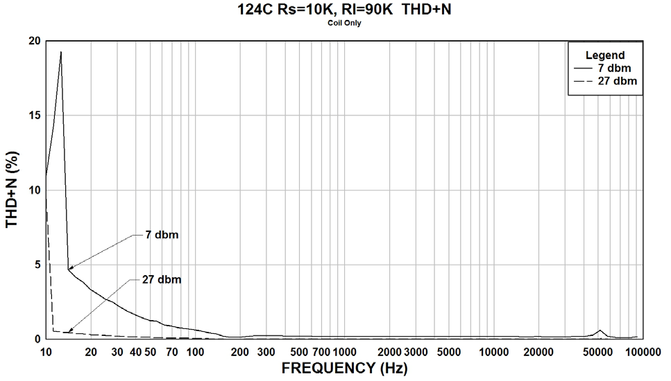 Hammond 124C for sale