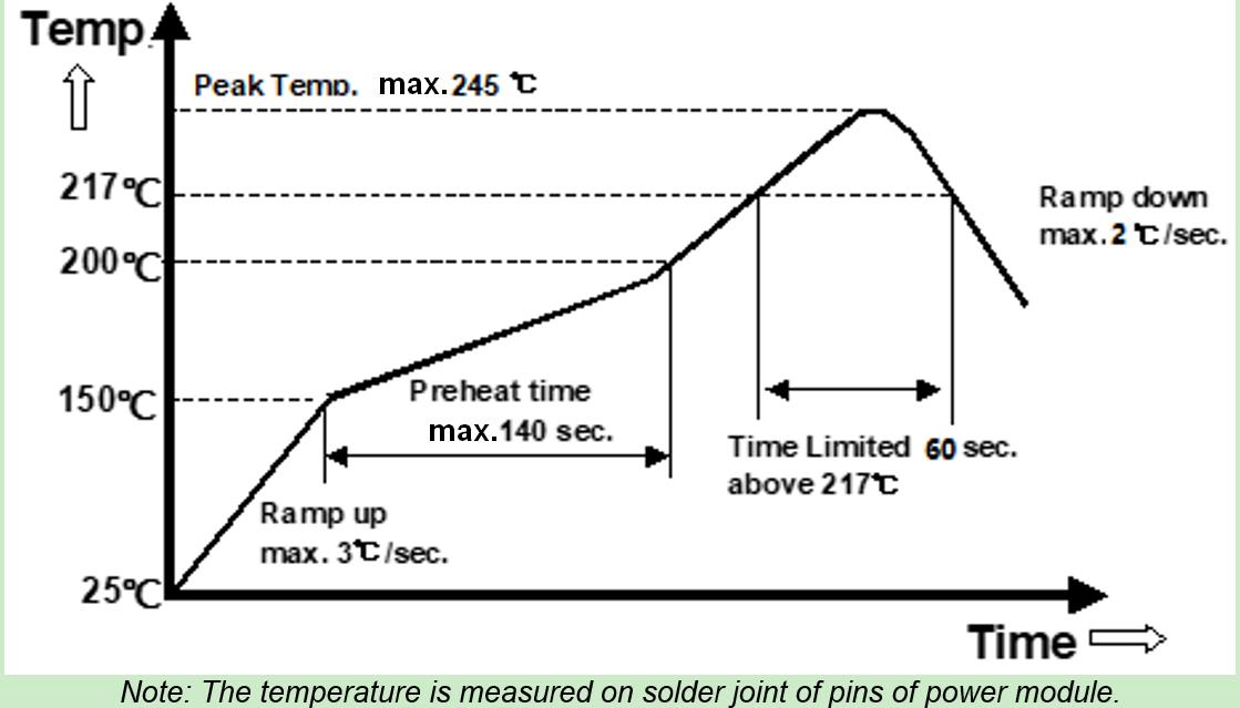 DELTA E48SH3R330NNFA for sale