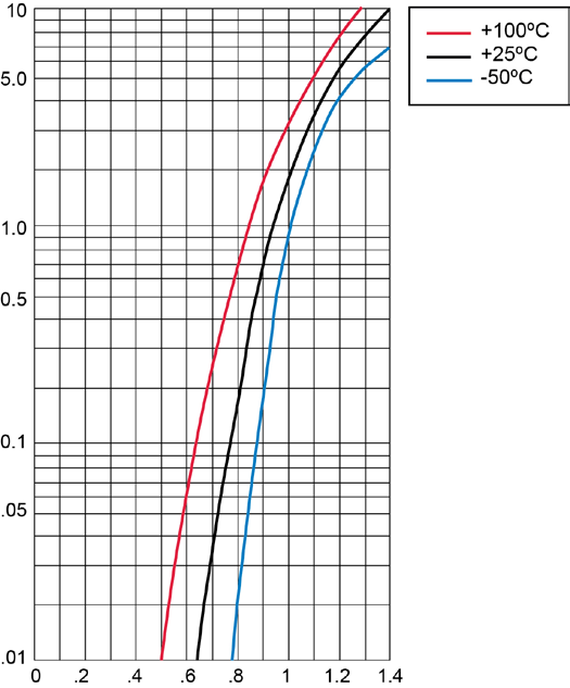 MICROCHIP 695-1 for sale