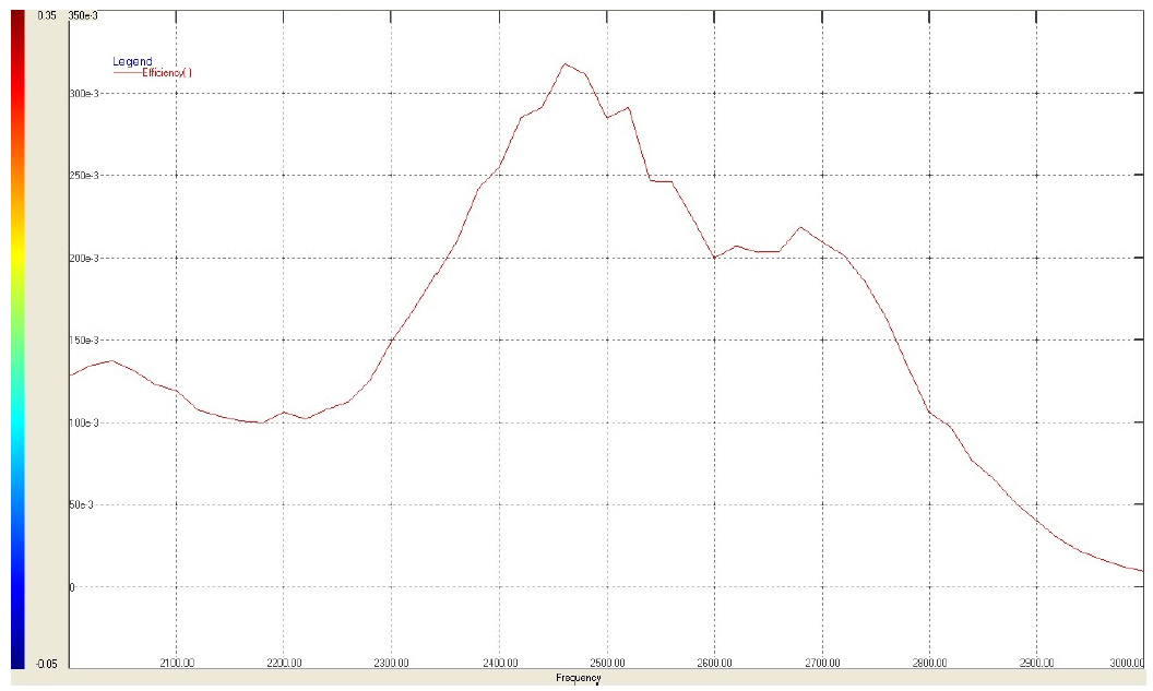 ABRACON ABAR1504-S2450 for sale