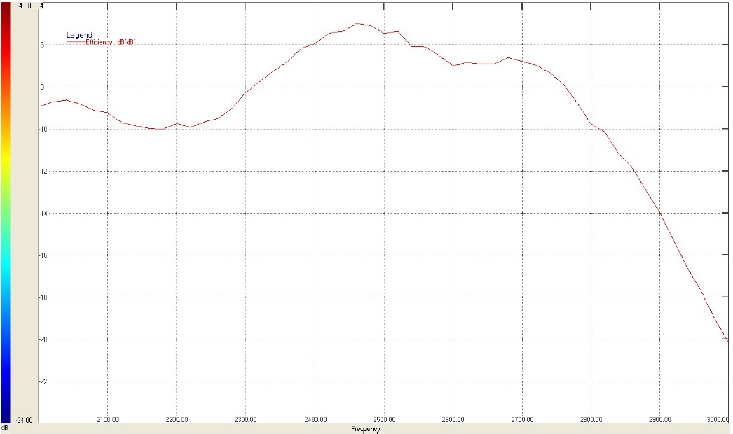 ABRACON ABAR1504-S2450 for sale