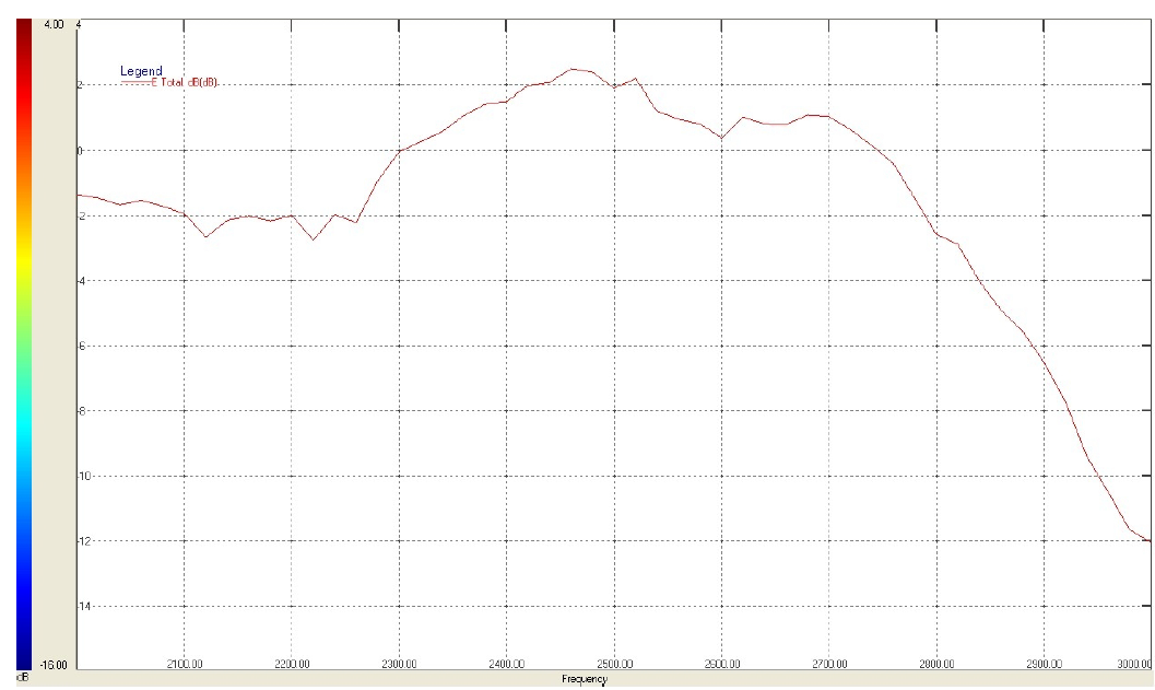 ABRACON ABAR1504-S2450 for sale