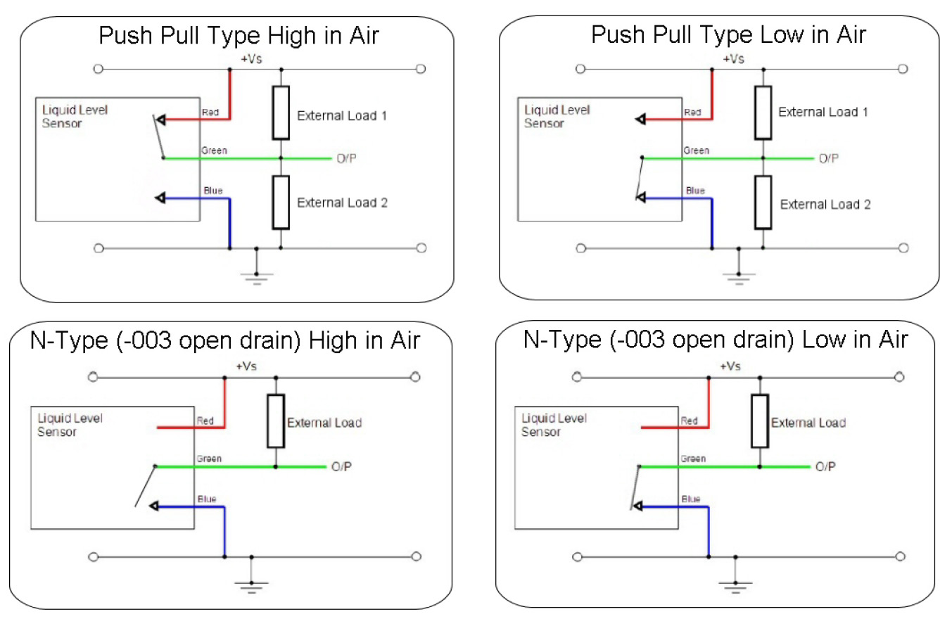 Sensata OLS200D3SH for sale