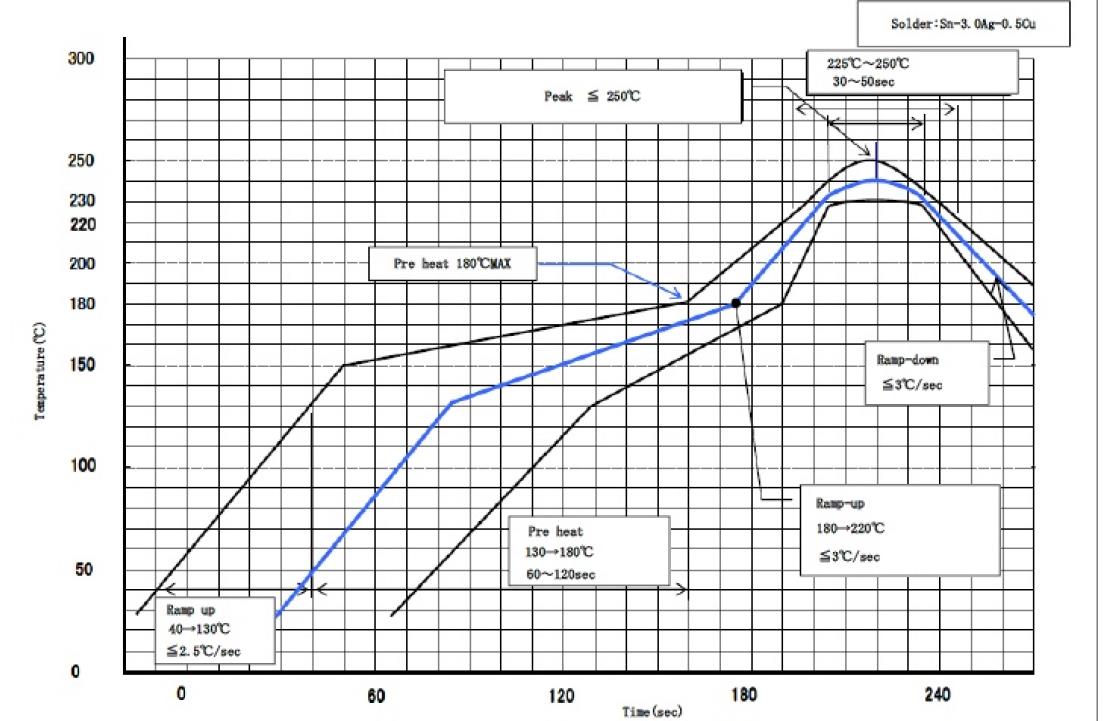 Laird 453-00045-K1 for sale