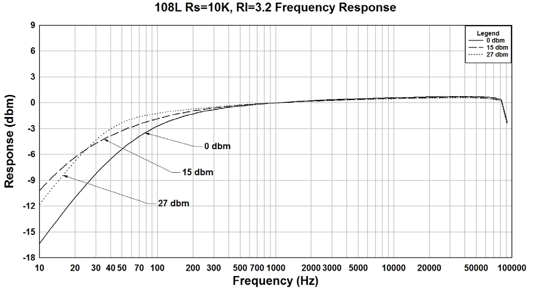 Hammond 108L for sale