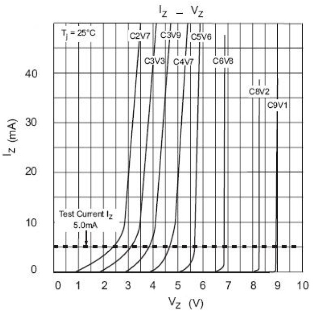BLUE ROCKET BRBZX84C5V1Q for sale