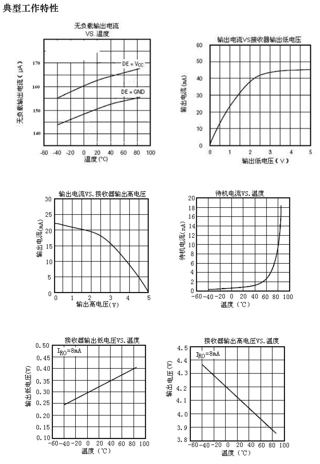 IDCHIP SN75176-IDC for sale