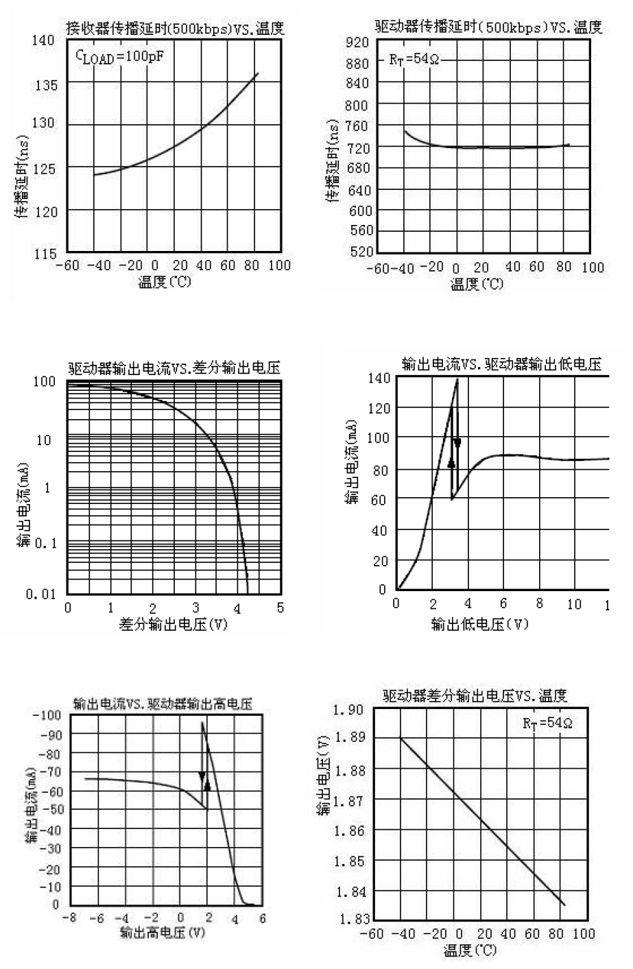 IDCHIP SN75176-IDC for sale