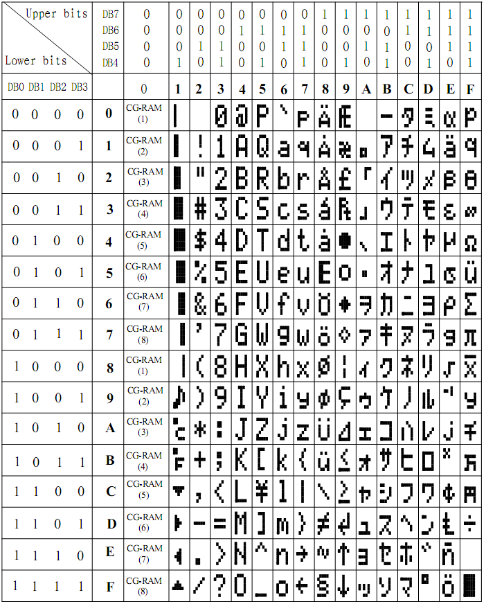 Newhaven Display(Newhaven Display International) M0216MD-162MDBR2-J for sale
