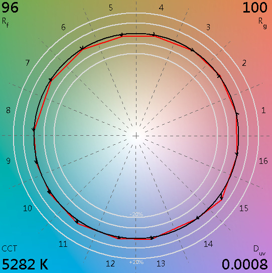 Bridgelux BXEN-57S-11M-3C-00-0-3 for sale