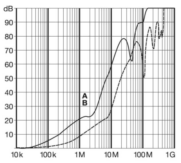TE / Schaffner FN7612-16-M4 for sale