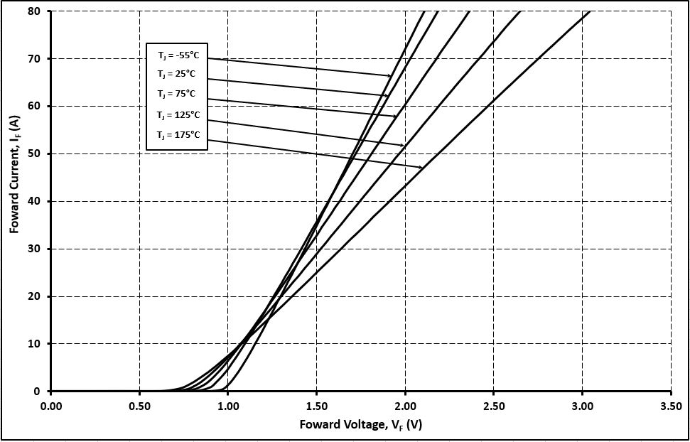Wolfspeed C6D20065H for sale