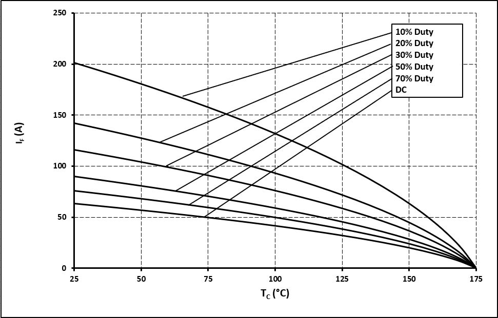 Wolfspeed C6D20065H for sale
