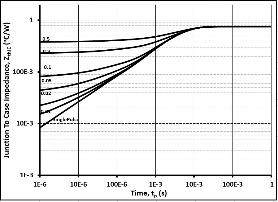 Wolfspeed C6D20065H for sale