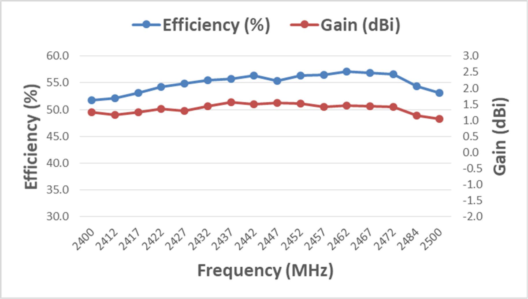 Unictron H2U38D1E1B0100 for sale