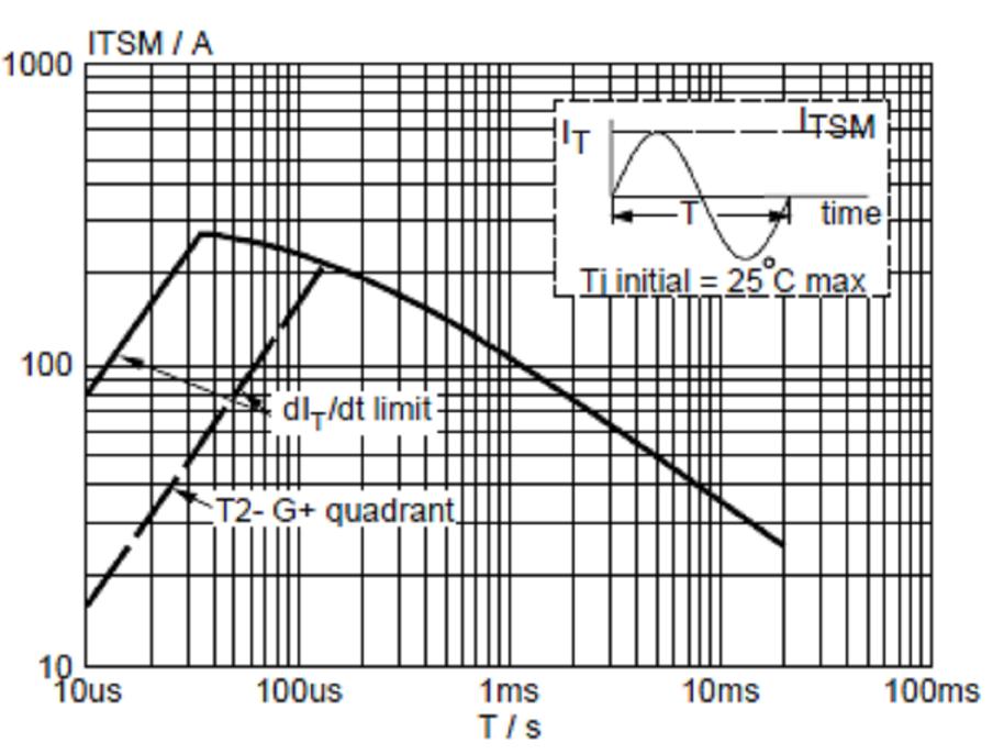 YONGYUTAI BT136S-800E for sale