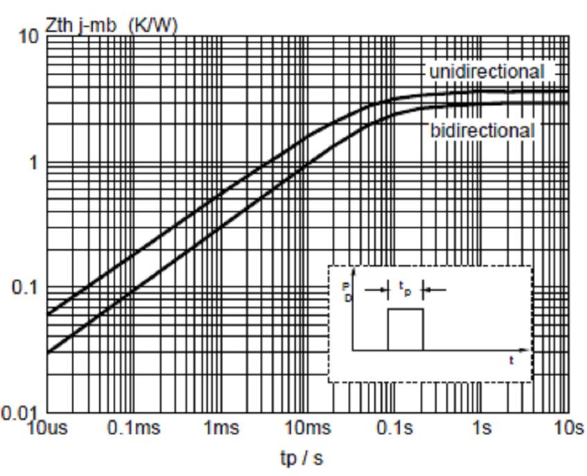 YONGYUTAI BT136S-800E for sale