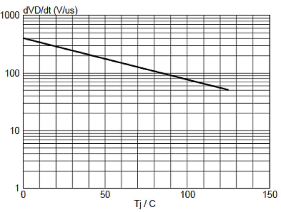 YONGYUTAI BT136S-800E for sale