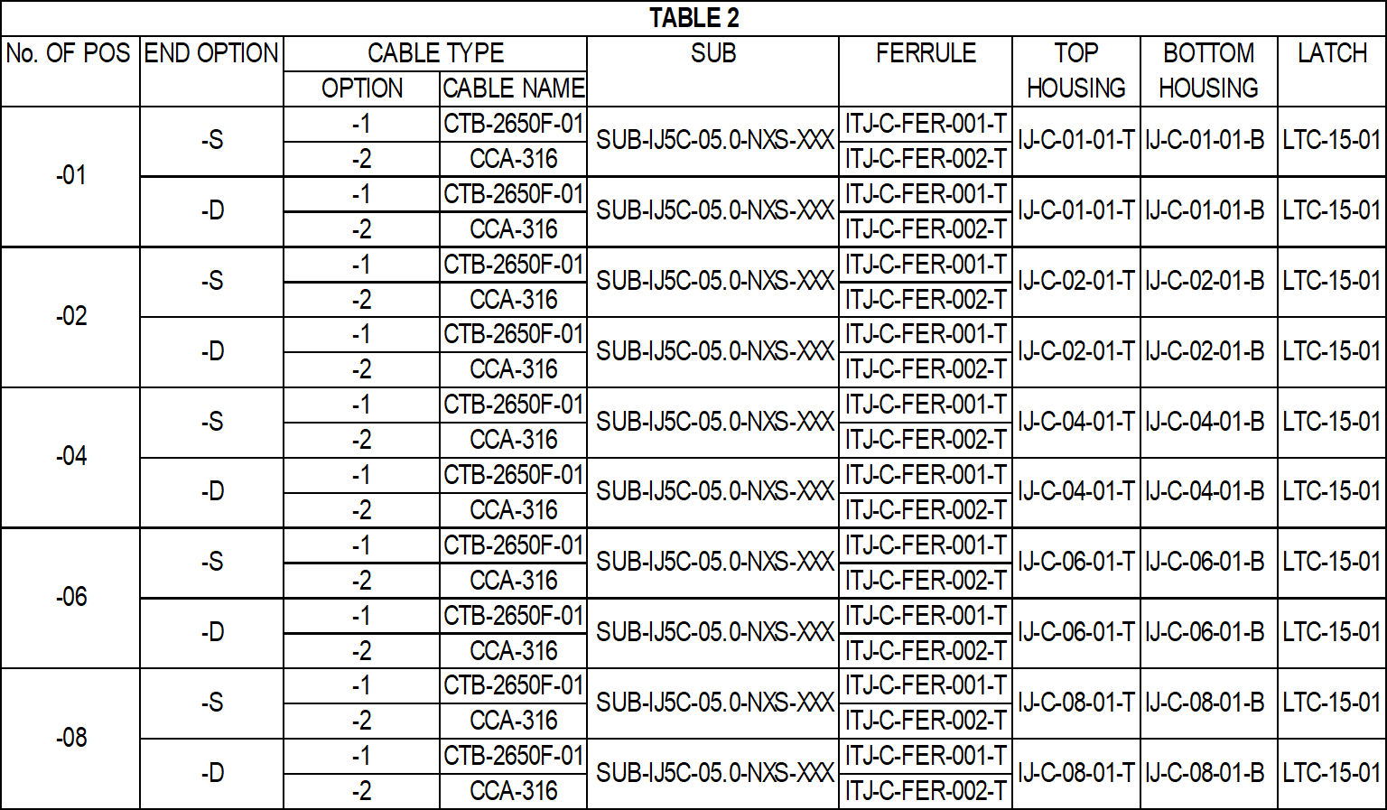 Samtec IJ5C-08-0165-S-D-NUS-1 for sale