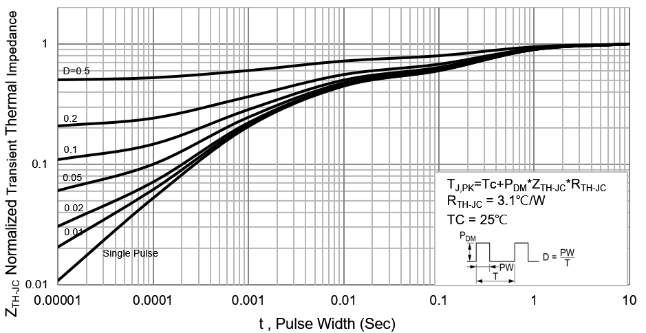 PANJIT PJD45N03_L2_00001 for sale