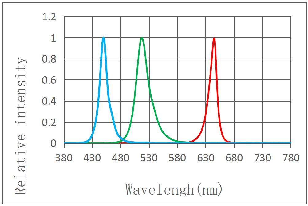 H-Great E30-RGB03P15N3P1WA01-AM for sale