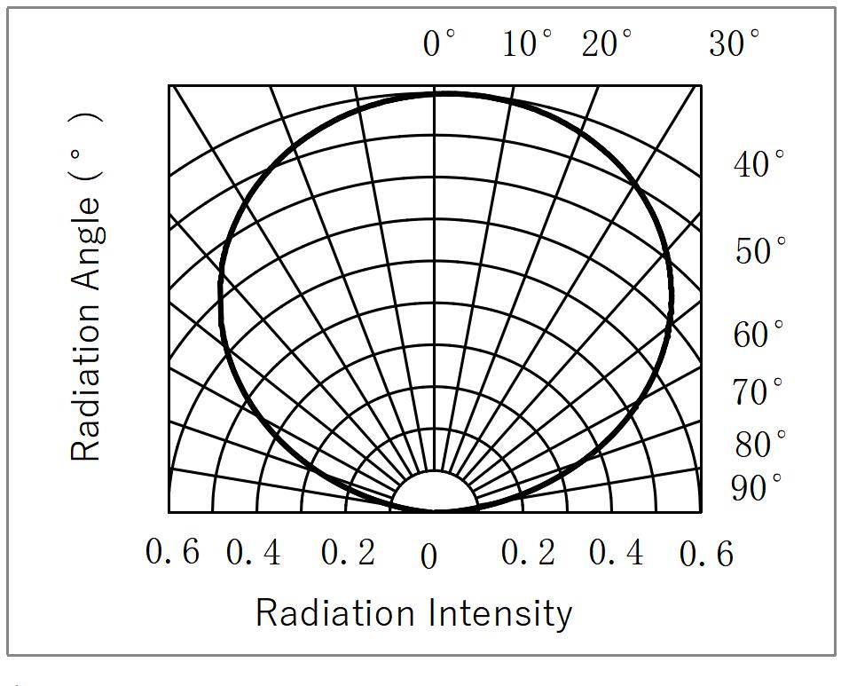 H-Great E30-RGB03P15N3P1WA01-AM for sale