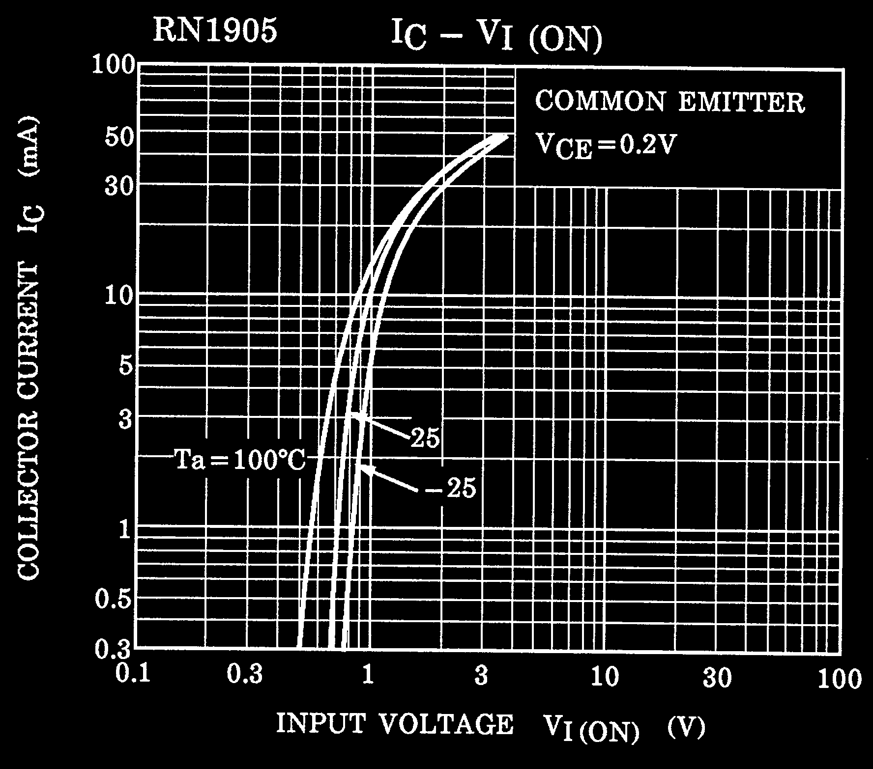 TOSHIBA RN1906,LF(CT for sale
