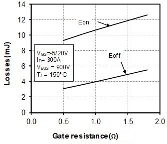 MICROCHIP MSCSM170AM058CT6LIAG for sale