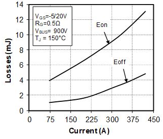 MICROCHIP MSCSM170AM058CT6LIAG for sale