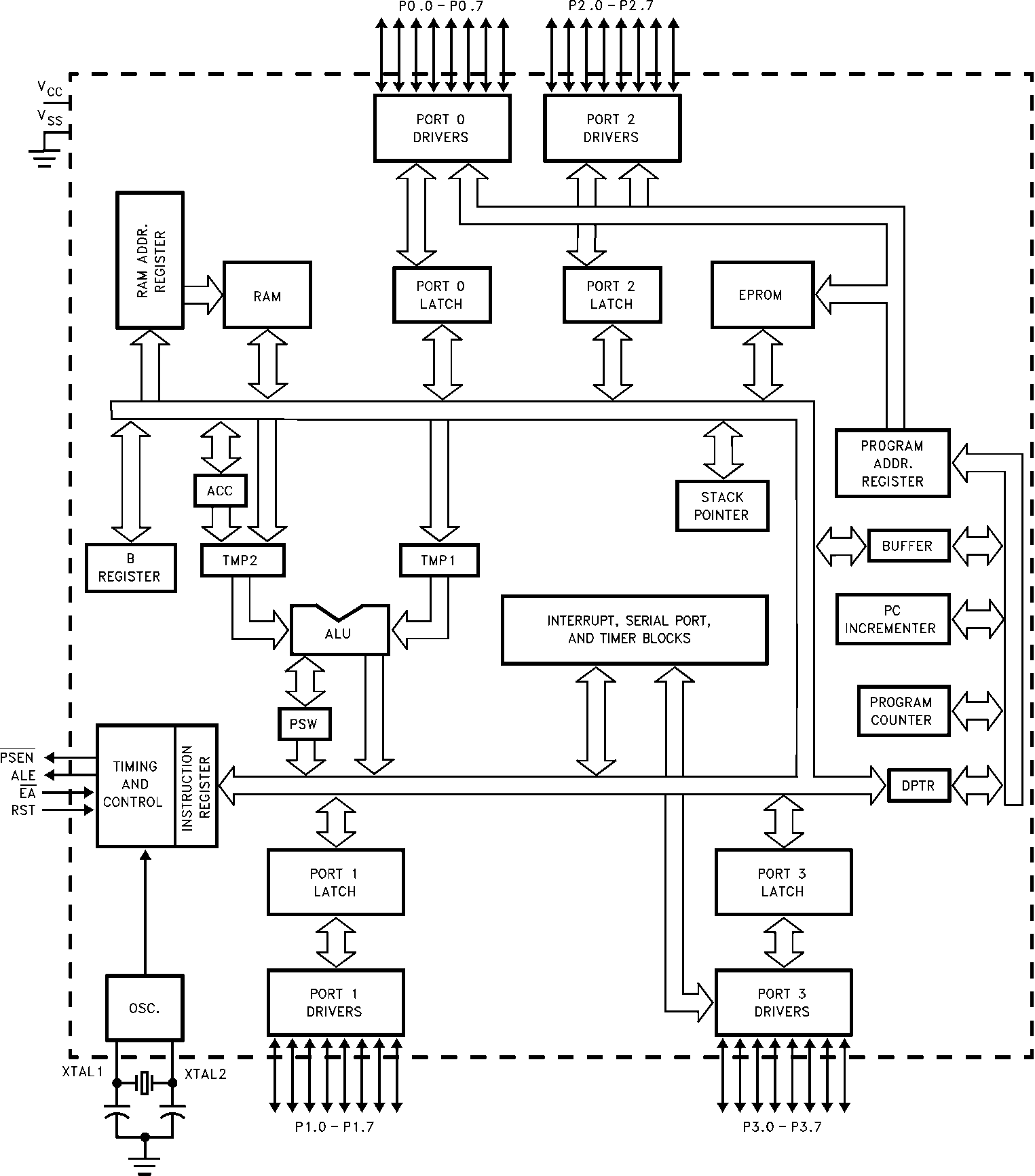 AMD D87C51-1 for sale