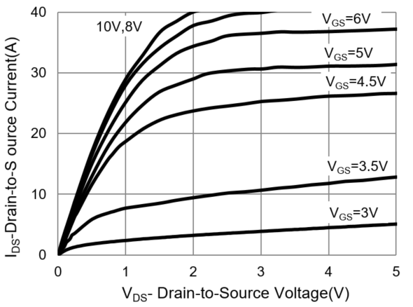PANJIT PJD25N04-AU_L2_000A1 for sale