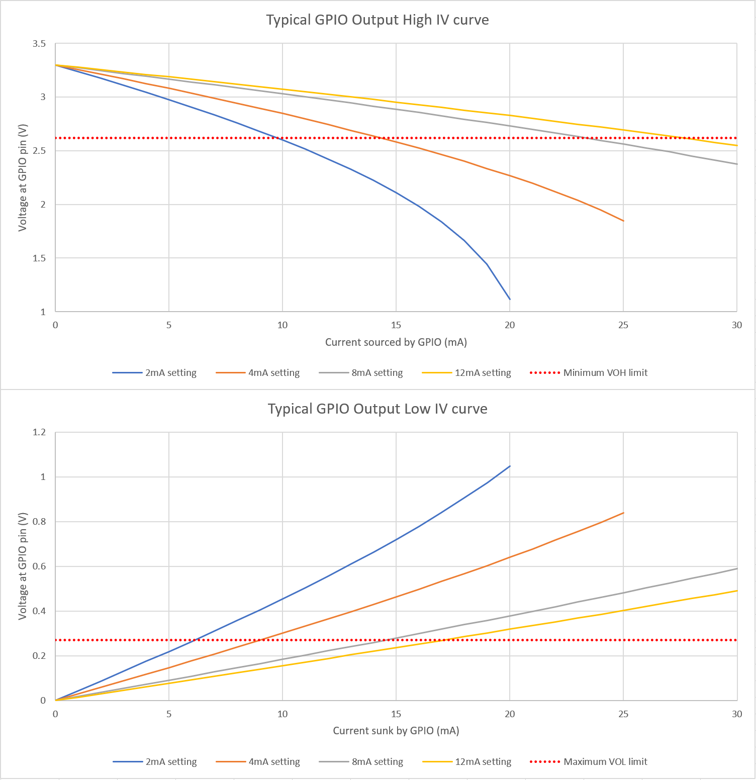 Raspberry Pi RP2354A for sale