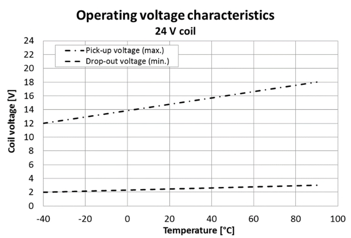 TDK B88269X1180C011 for sale