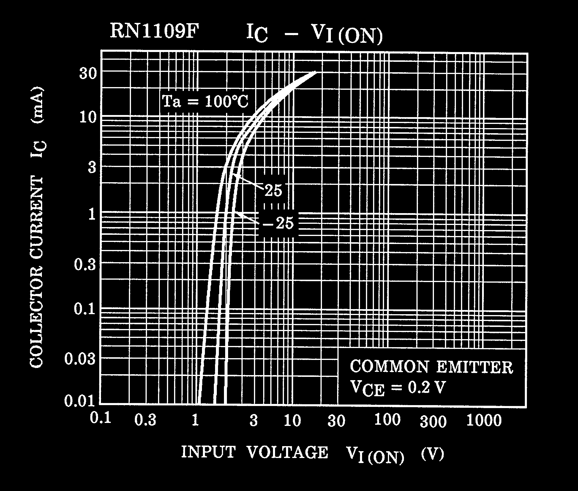 TOSHIBA RN1707JE(TE85L,F) for sale
