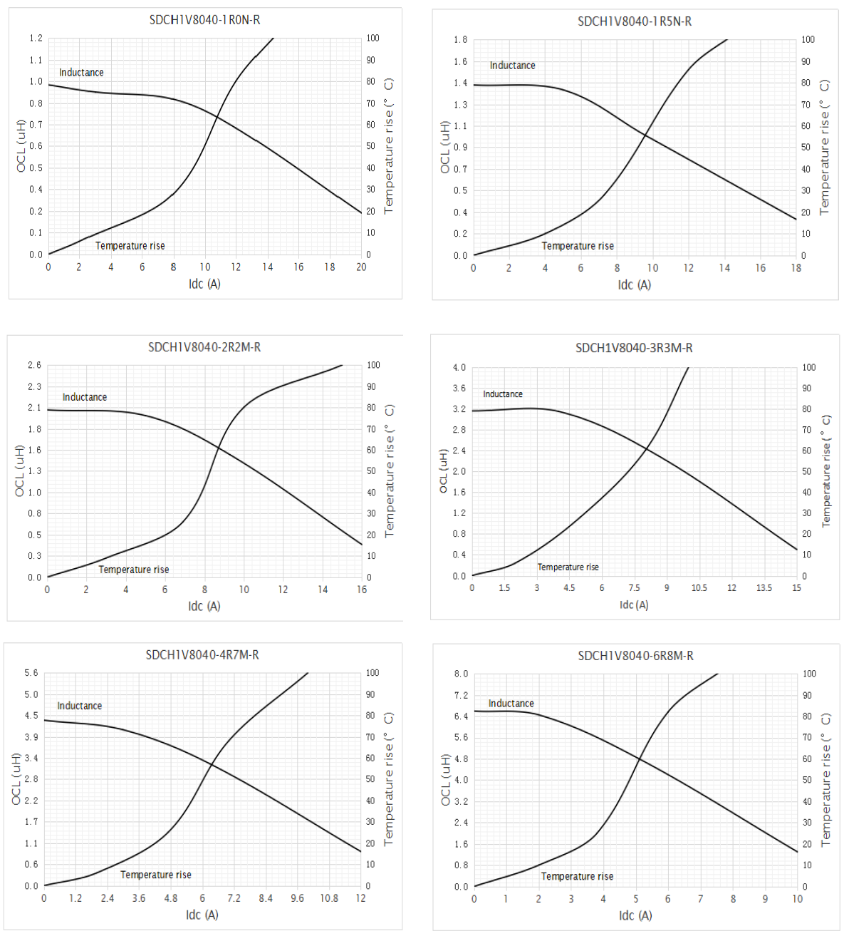 EATON SDCH1V8040-4R7M-R for sale