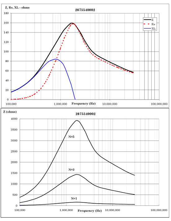Fair-Rite 2675540002 for sale
