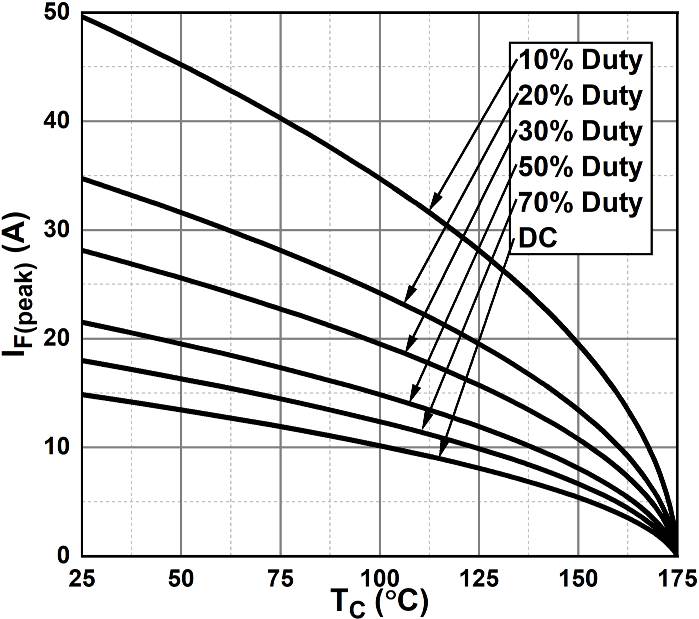 Bestirpower BCD120S05D3 for sale
