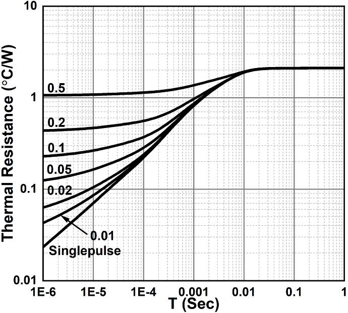 Bestirpower BCD120S05D3 for sale