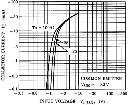 TOSHIBA RN2409,LXHF for sale