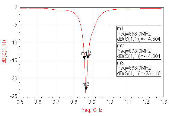 Johanson Dielectrics 0868AT43A0020E for sale