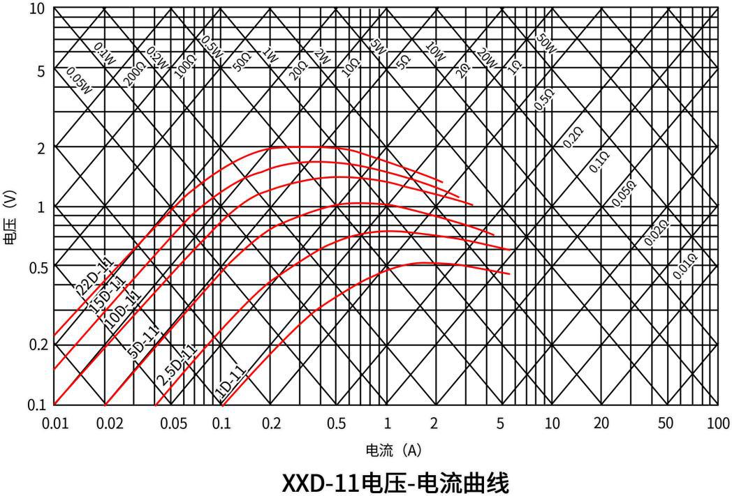 DGCX NTC5D-11MTBF2FG for sale