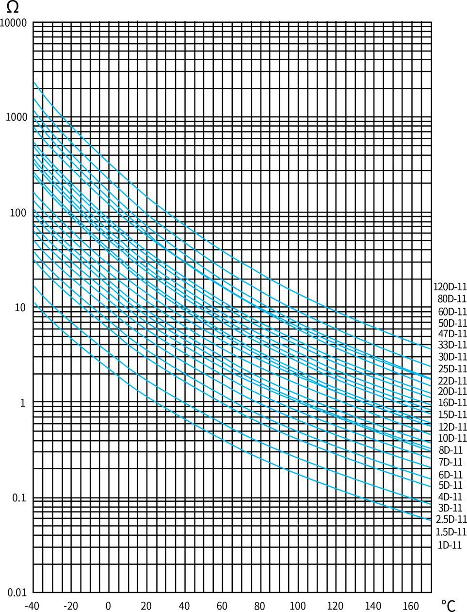 DGCX NTC5D-11MTBF2FG for sale