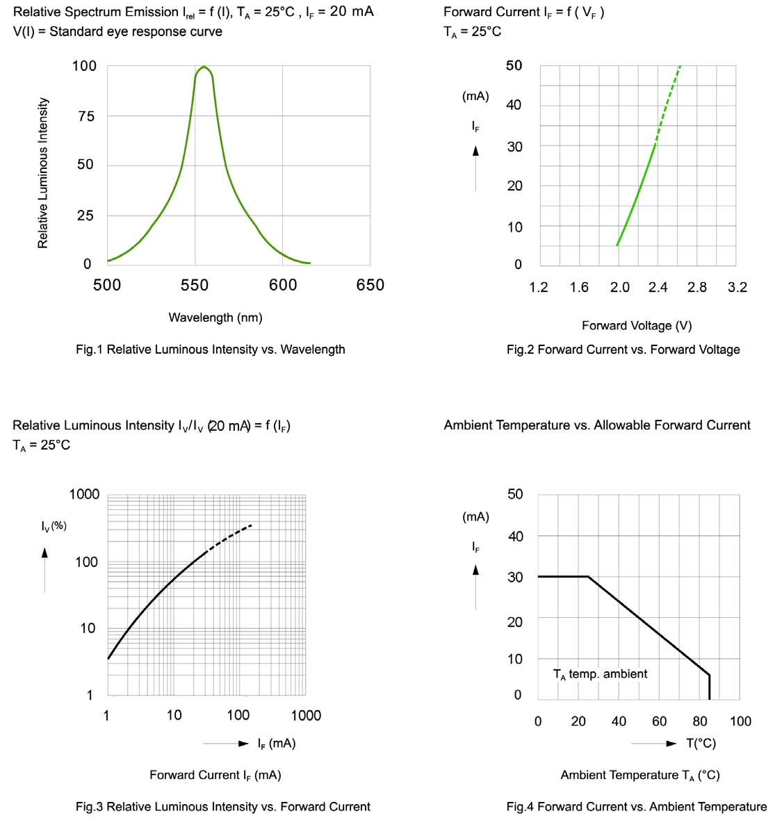 BIVAR SMTL2-PGC for sale
